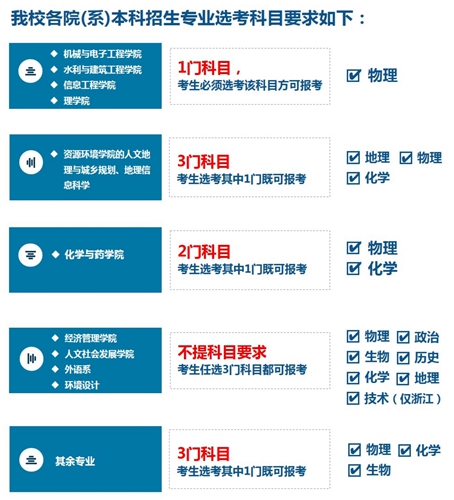 江苏省高职学校_江苏3+2高职专科学校_江苏高职单招